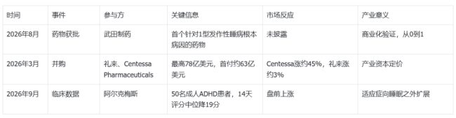 食欲素进入诺奖视野，资本市场提前被搅动