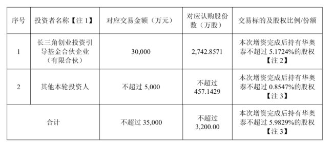 “国家队”拟注资3亿，华海药业的创新药板块藏不住了